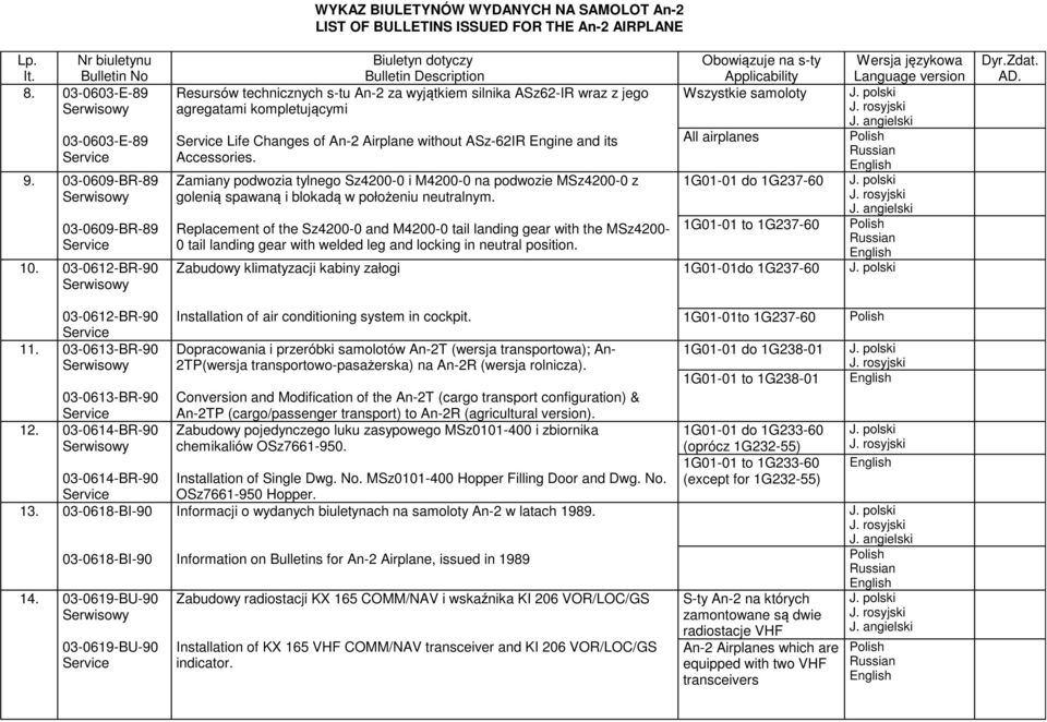 Zamiany podwozia tylnego Sz4200-0 i M4200-0 na podwozie MSz4200-0 z golenią spawaną i blokadą w położeniu neutralnym.