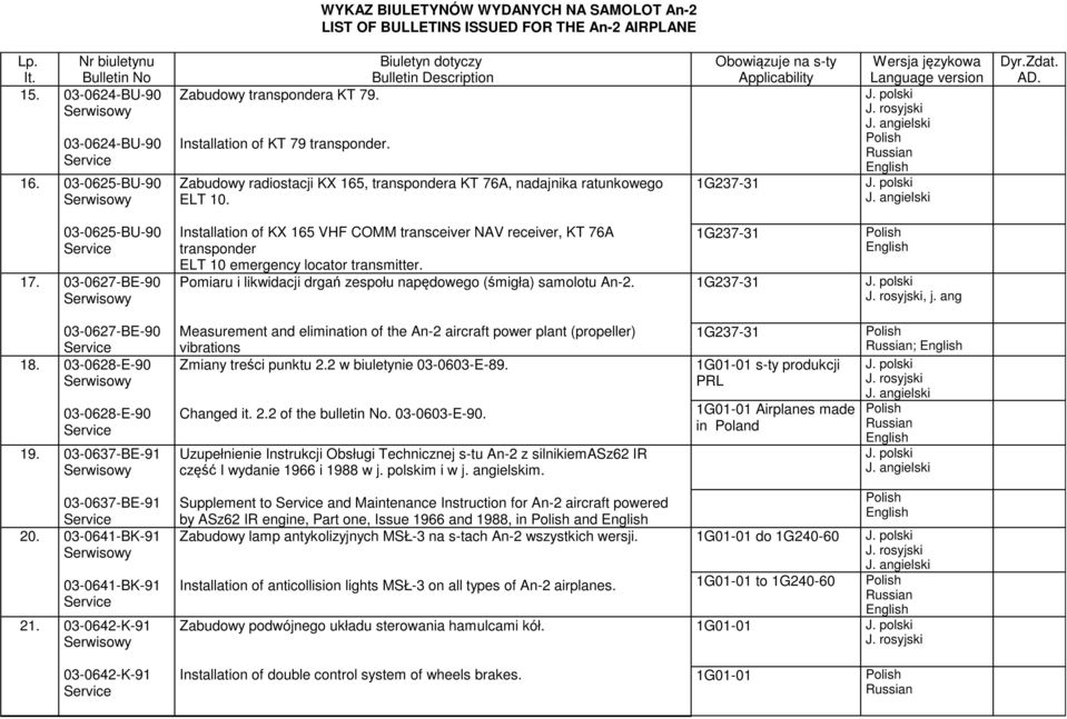 Pomiaru i likwidacji drgań zespołu napędowego (śmigła) samolotu An-2. 1G237-31 1G237-31, j. ang 03-0627-BE-90 18. 03-0628-E-90 03-0628-E-90 19.