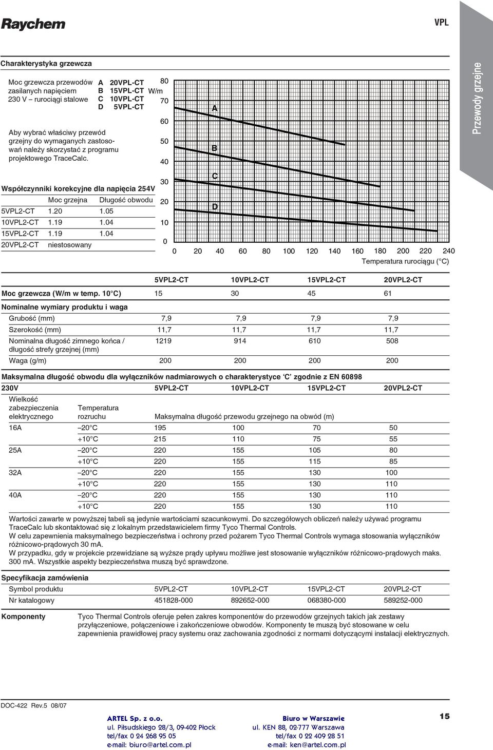 04 15VPL2-CT 1.19 1.