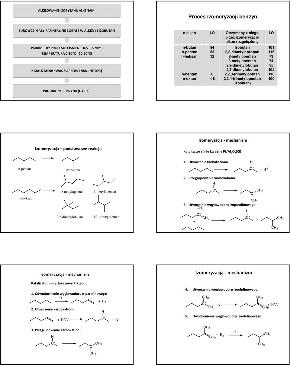 Pt/Al O (Cl) 1. Utworzenie karbokationu n-pentan izopentan C -1. Przegrupowanie karbokationu n-heksan -metylopentan,-dimetylobutan -metylopentan,-dimetylobutan C C C.