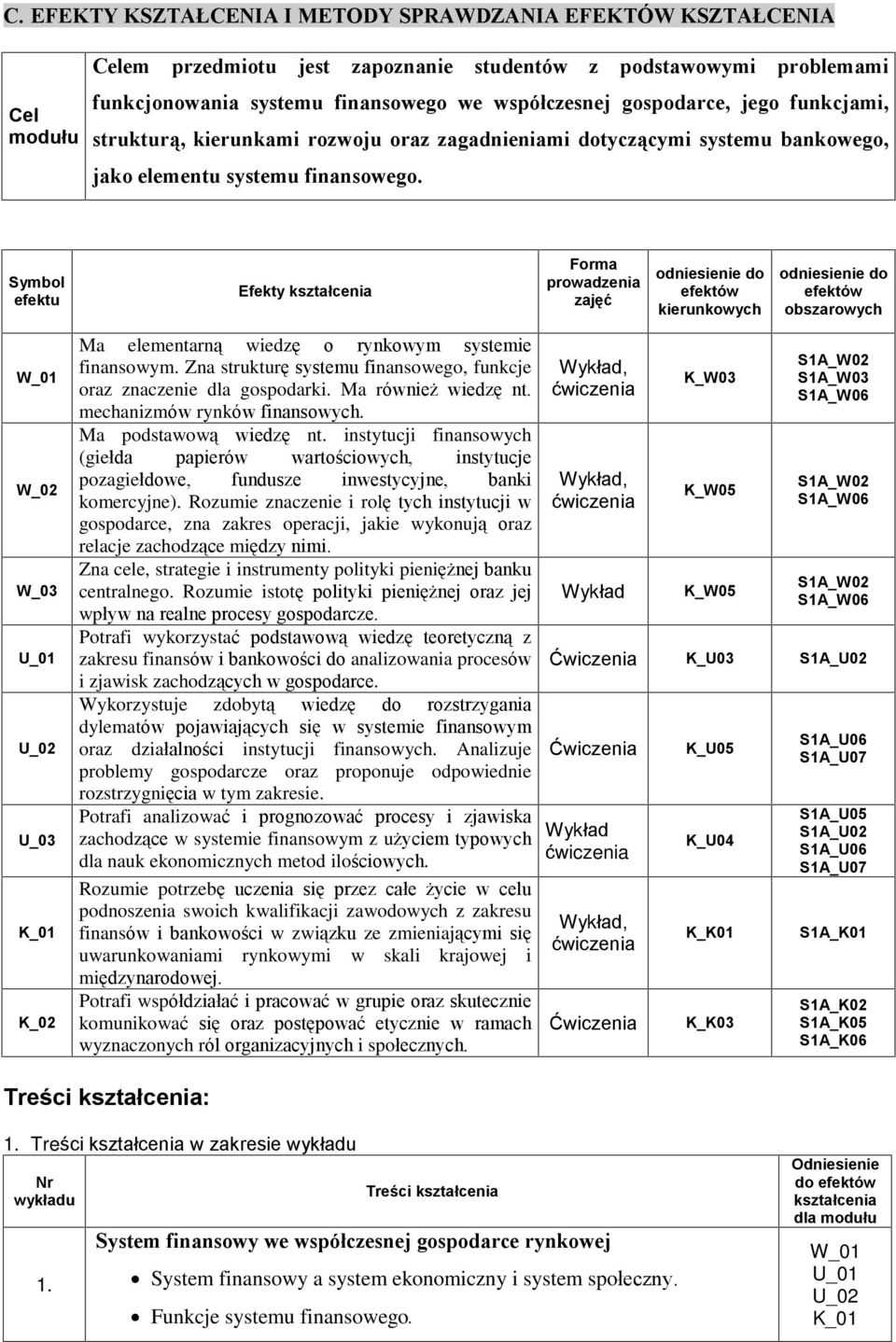 Symbol efektu Efekty ksztaùcenia Forma prowadzenia zajêã odniesienie do efektów kierunkowych odniesienie do efektów obszarowych W_03 Ma elementarn¹ wiedzê o rynkowym systemie finansowym.