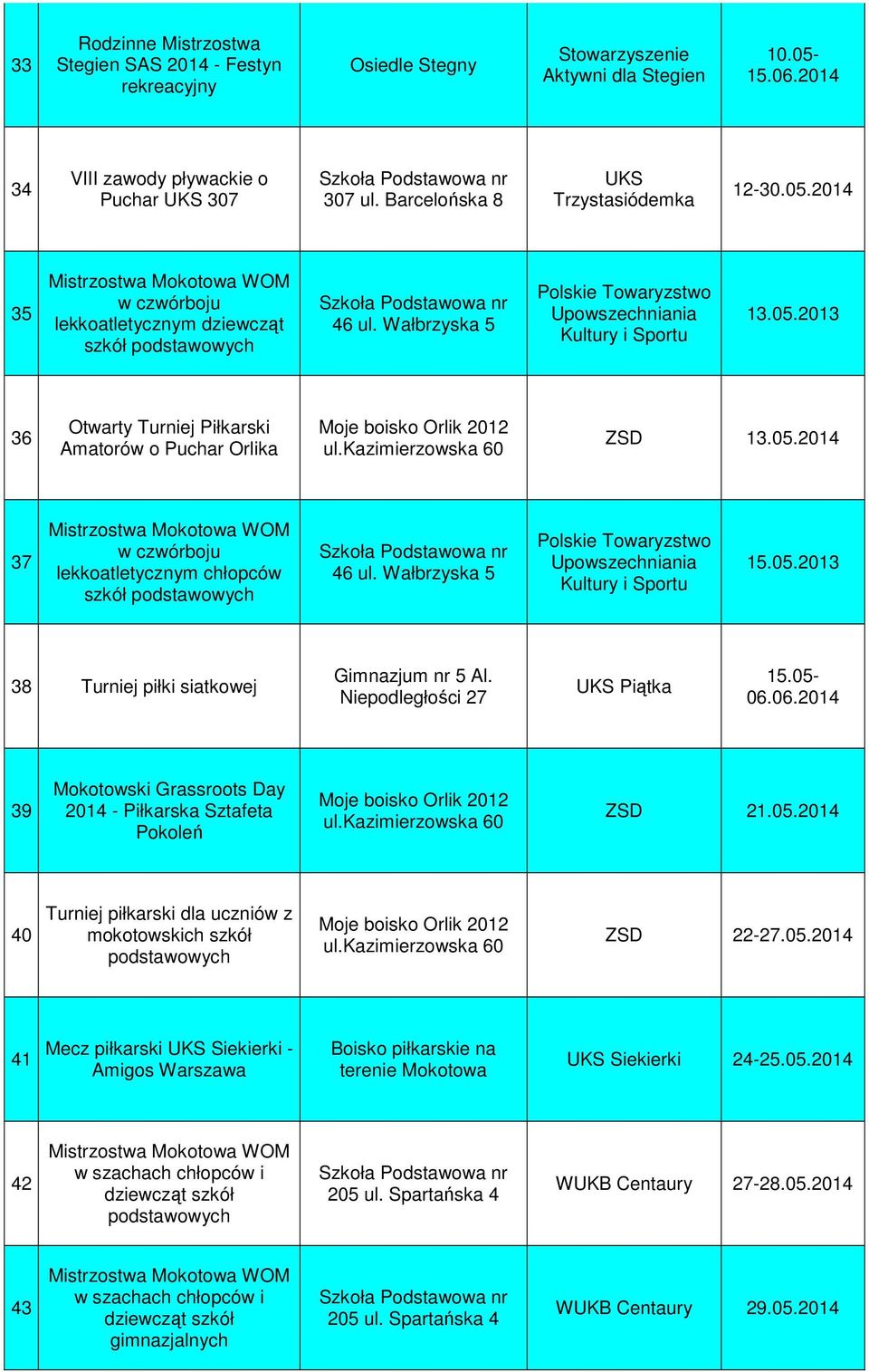 Niepodległości 27 Piątka 15.05-06.06.2014 39 Mokotowski Grassroots Day 2014 - Piłkarska Sztafeta Pokoleń ZSD 21.05.2014 40 Turniej piłkarski dla uczniów z mokotowskich szkół ZSD 22-27.05.2014 41 Amigos Warszawa Siekierki 24-25.
