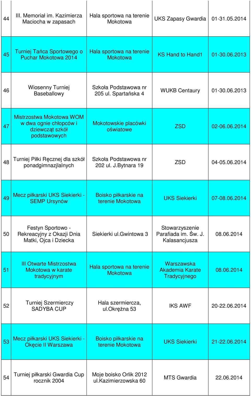 2013 46 Wiosenny Turniej Baseballowy 205 ul. Spartańska 4 WUKB Centaury 01-30.06.2013 47 w dwa ognie chłopców i dziewcząt szkół Mokotowskie placówki oświatowe ZSD 02-06.06.2014 48 Turniej Piłki Ręcznej dla szkół ponadgimnazjlalnych 202 ul.