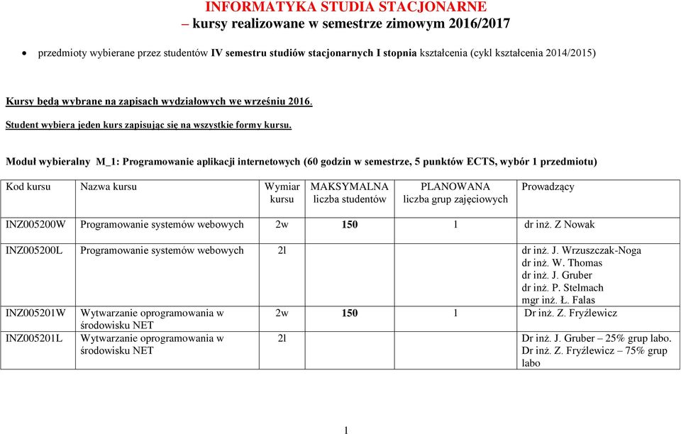 Moduł wybieralny M_1: Programowanie aplikacji internetowych (60 godzin w semestrze, 5 punktów ECTS, wybór 1 przedmiotu) Kod Nazwa Wymiar 005200W Programowanie systemów webowych 2w 150 1 dr inż.