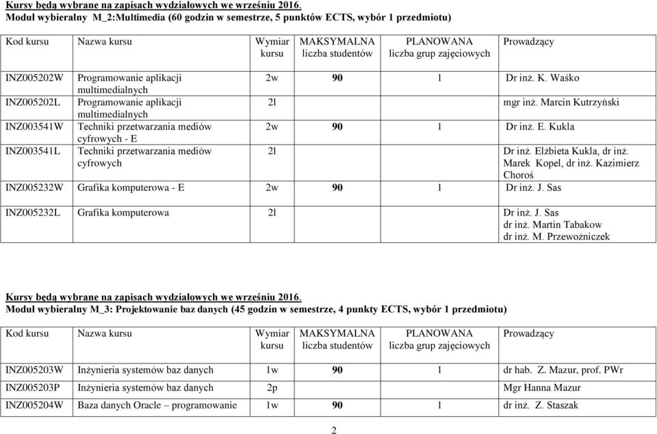 aplikacji multimedialnych Techniki przetwarzania mediów cyfrowych - E Techniki przetwarzania mediów cyfrowych 2w 90 1 Dr inż. K. Waśko mgr inż. Marcin Kutrzyński 2w 90 1 Dr inż. E. Kukla 005232W Grafika komputerowa - E 2w 90 1 Dr inż.