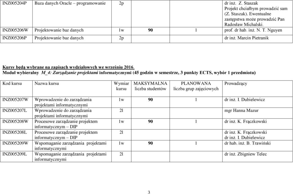 Moduł wybieralny M_4: Zarządzanie projektami informatycznymi (45 godzin w semestrze, 3 punkty ECTS, wybór 1 przedmiotu) Kod Nazwa Wymiar 005207W 005207L 005208W 005208L 005209W 005209L Wprowadzenie