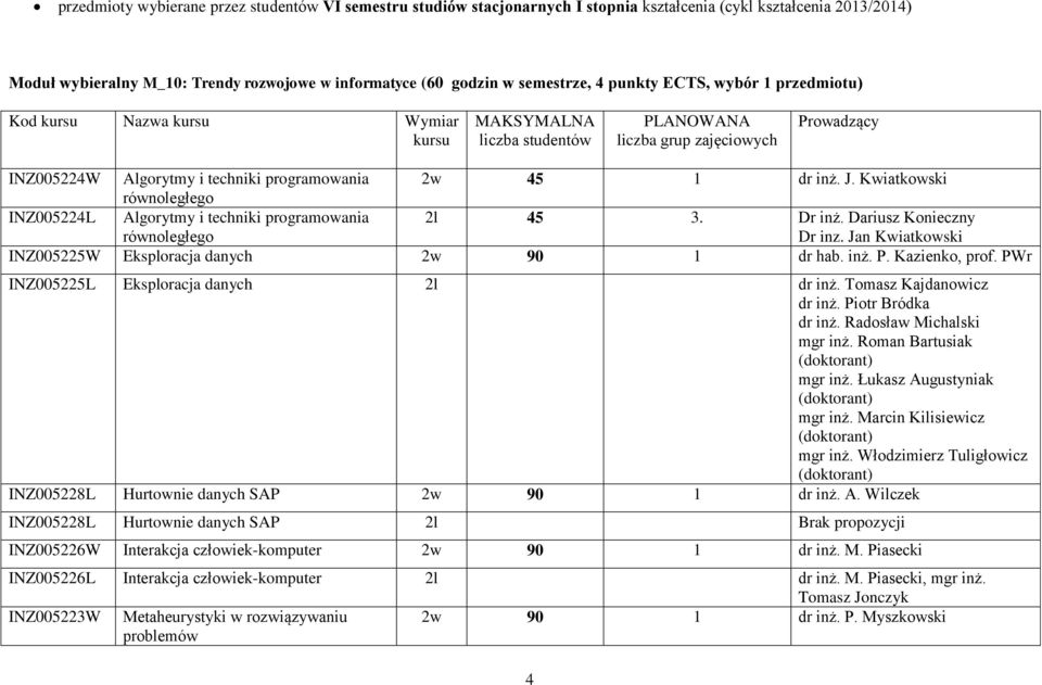 Dr inż. Dariusz Konieczny Dr inz. Jan Kwiatkowski 005225W Eksploracja danych 2w 90 1 dr hab. inż. P. Kazienko, prof. PWr 005225L Eksploracja danych dr inż. Tomasz Kajdanowicz dr inż.