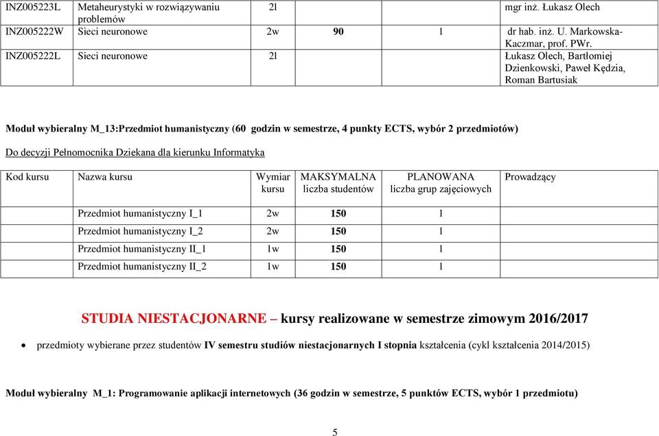 Do decyzji Pełnomocnika Dziekana dla kierunku Informatyka Kod Nazwa Wymiar Przedmiot humanistyczny I_1 2w 150 1 Przedmiot humanistyczny I_2 2w 150 1 Przedmiot humanistyczny II_1 1w 150 1 Przedmiot