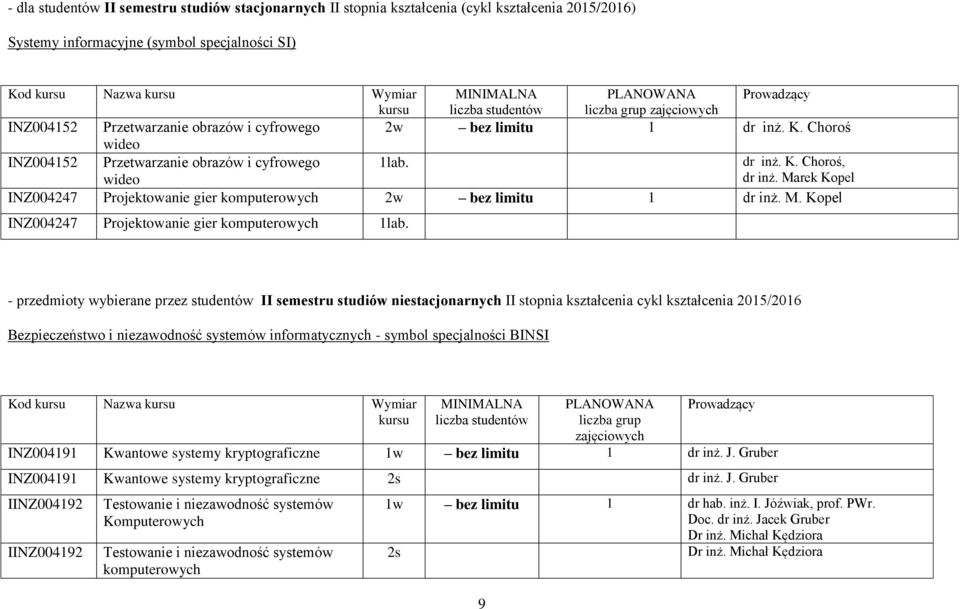 Marek Kopel 004247 Projektowanie gier komputerowych 2w bez limitu 1 dr inż. M. Kopel 004247 Projektowanie gier komputerowych 1lab.