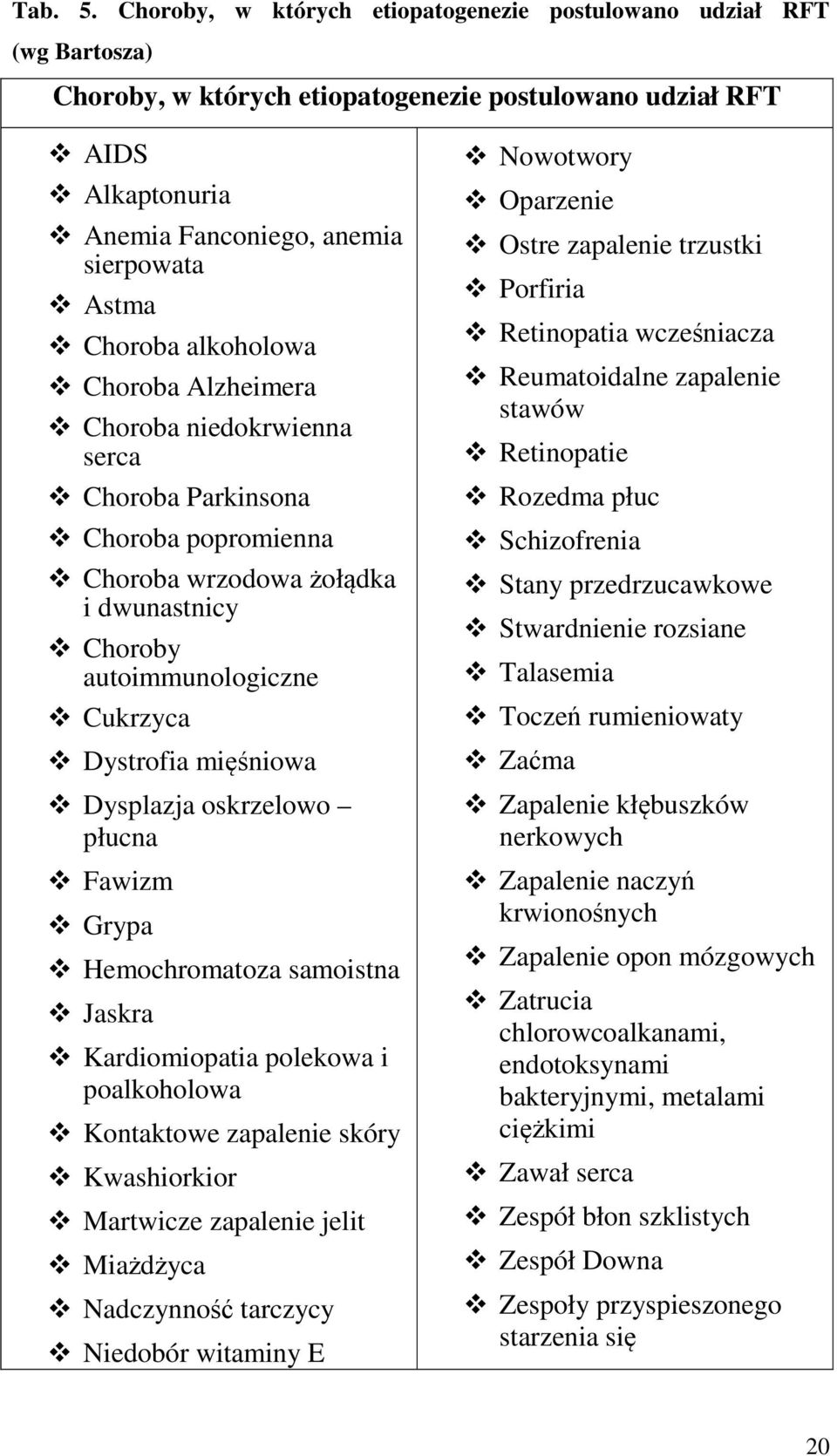 alkoholowa Choroba Alzheimera Choroba niedokrwienna serca Choroba Parkinsona Choroba popromienna Choroba wrzodowa żołądka i dwunastnicy Choroby autoimmunologiczne Cukrzyca Dystrofia mięśniowa