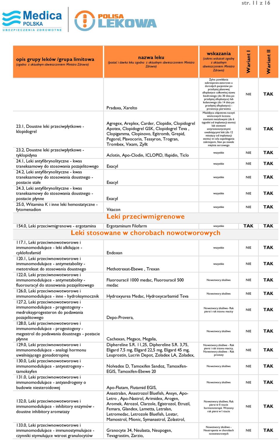 3, Leki antyfibrynolityczne - kwas traneksamowy do stosowania doustnego - postacie płynne 25.