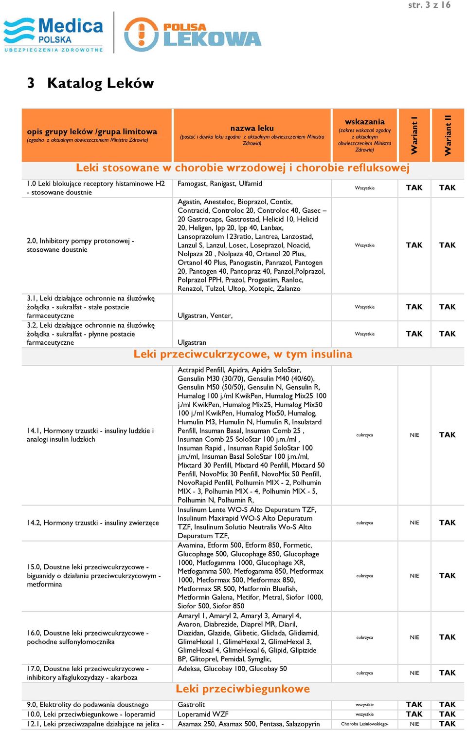 2, Leki działające ochronnie na śluzówkę żołądka - sukralfat - płynne postacie 14.1, Hormony trzustki - insuliny ludzkie i analogi insulin ludzkich 14.2, Hormony trzustki - insuliny zwierzęce 15.