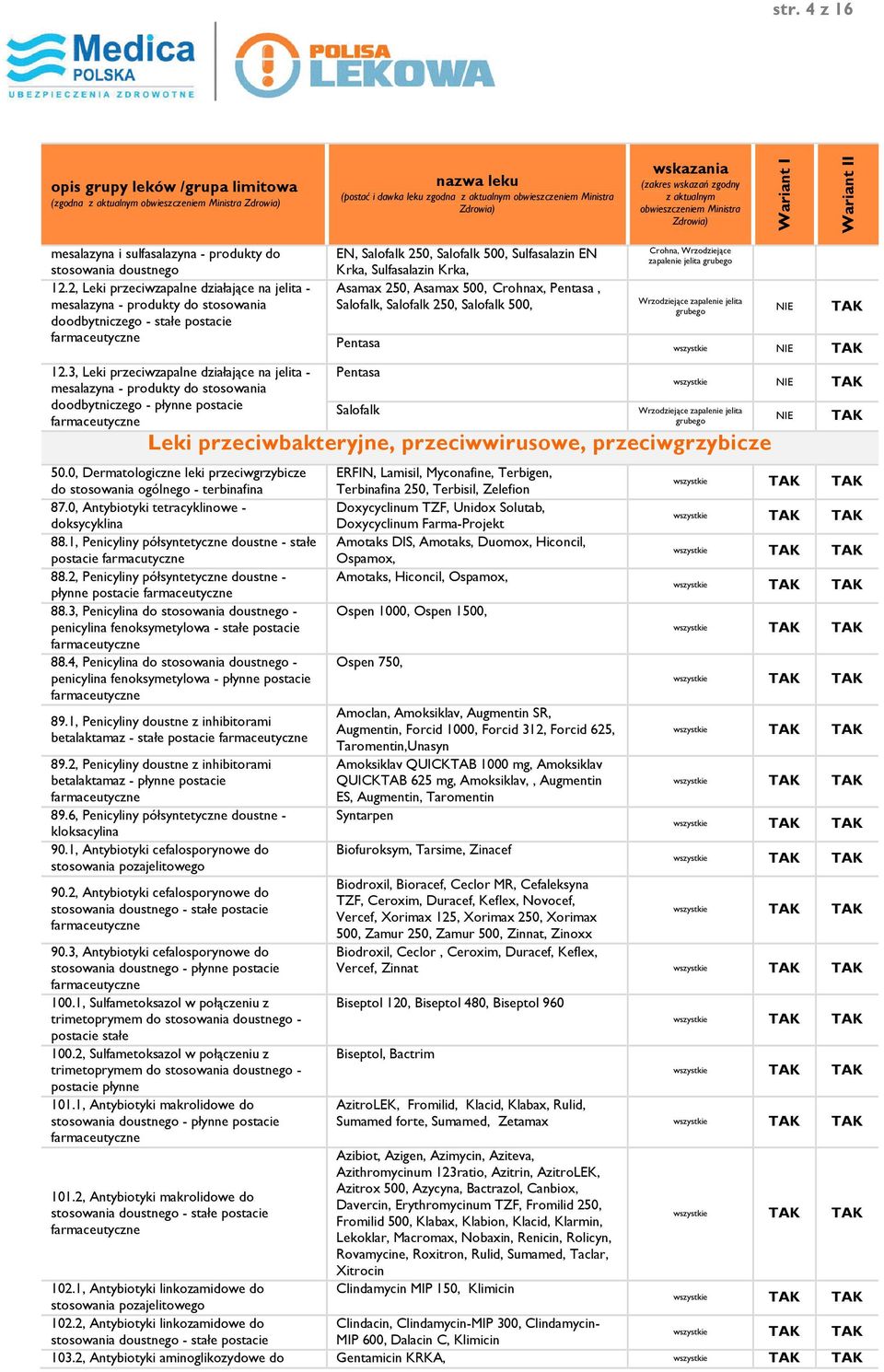 Asamax 500, Crohnax, Pentasa, Salofalk, Salofalk 250, Salofalk 500, Crohna, Wrzodziejące zapalenie jelita grubego Wrzodziejące zapalenie jelita grubego Pentasa 12.