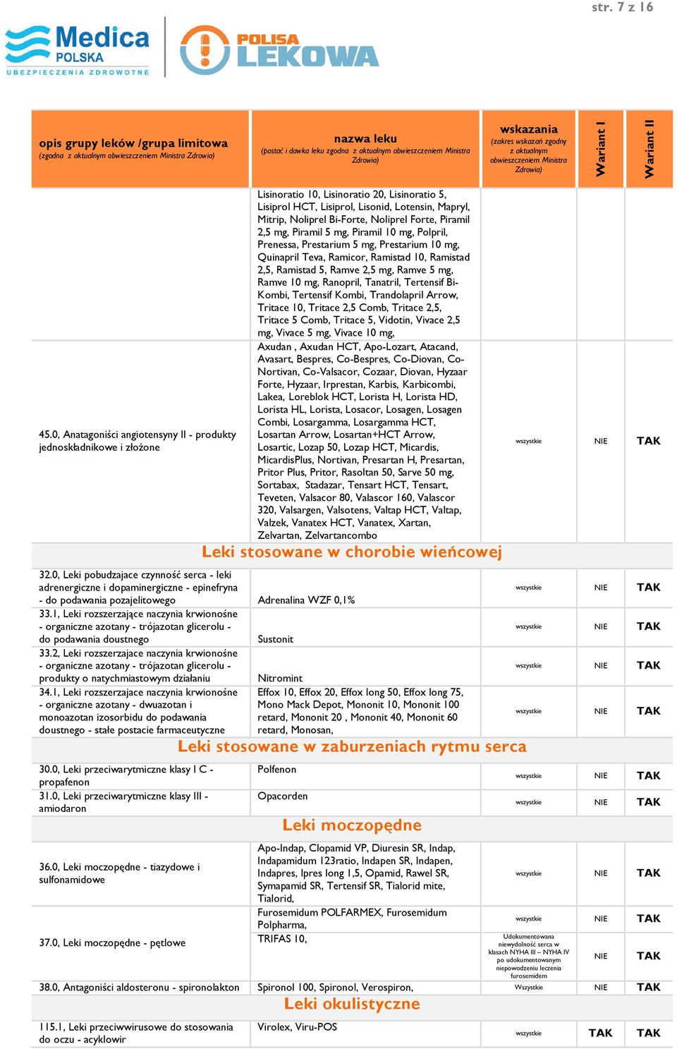 Noliprel Forte, Piramil 2,5 mg, Piramil 5 mg, Piramil 10 mg, Polpril, Prenessa, Prestarium 5 mg, Prestarium 10 mg, Quinapril Teva, Ramicor, Ramistad 10, Ramistad 2,5, Ramistad 5, Ramve 2,5 mg, Ramve