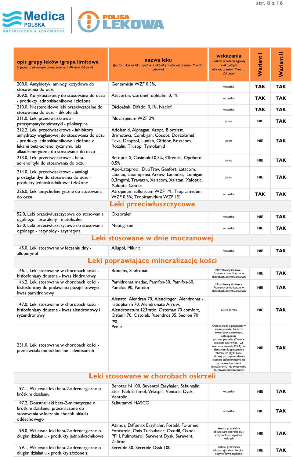 2, Leki przeciwjaskrowe - inhibitory anhydrazy węglanowej do stosowania do oczu - produkty jednoskładnikowe i złożone z lekami beta-adrenolitycznymi, leki alfaadrenergiczne do stosowania do oczu 213.