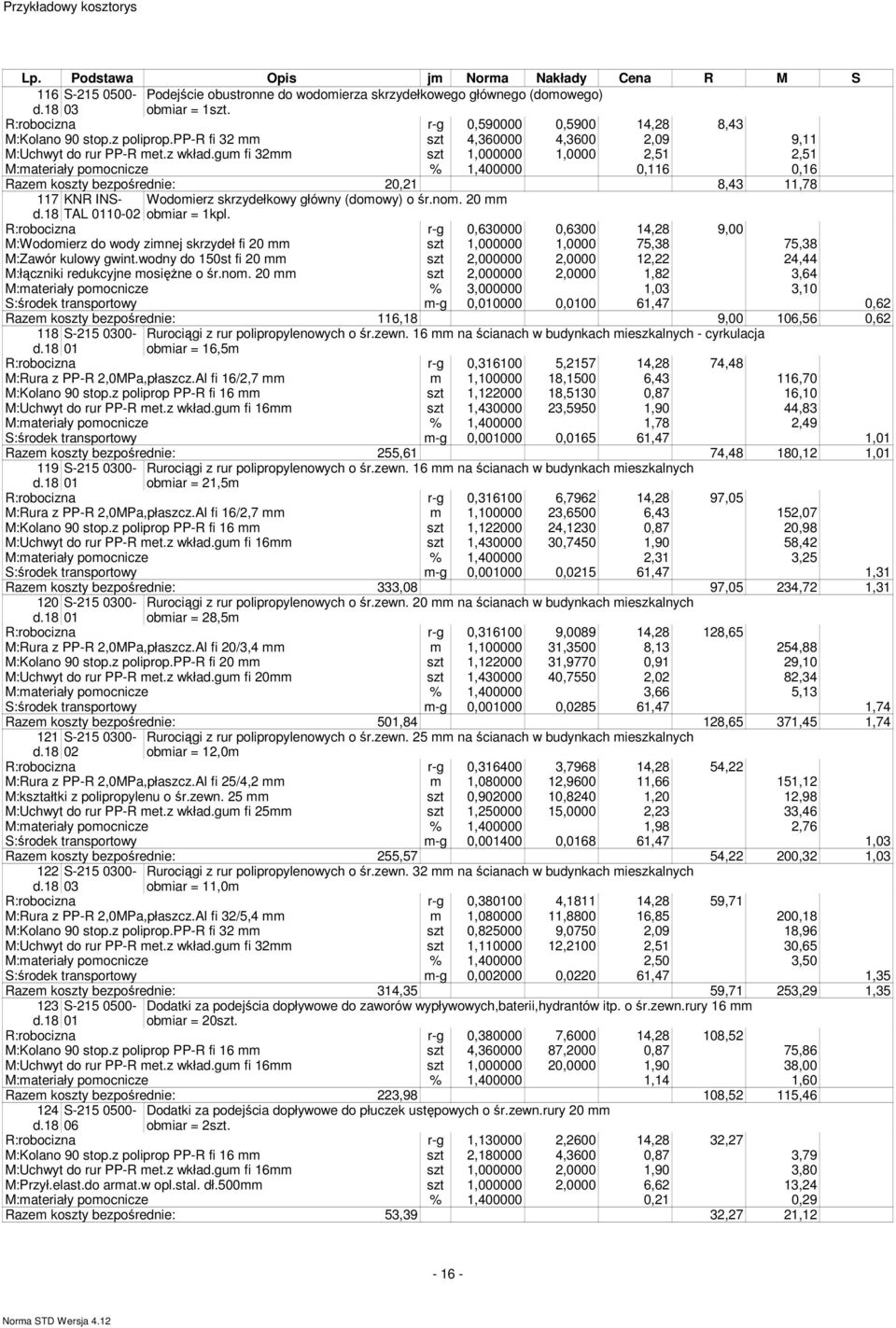 gum fi 32mm szt 1,000000 1,0000 2,51 2,51 M:materiały pomocnicze % 1,400000 0,116 0,16 Razem koszty bezpośrednie: 20,21 8,43 11,78 117 KNR INS- Wodomierz skrzydełkowy główny (domowy) o śr.nom.