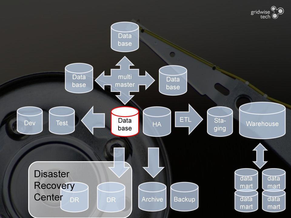 Recovery Center DR DR Archive