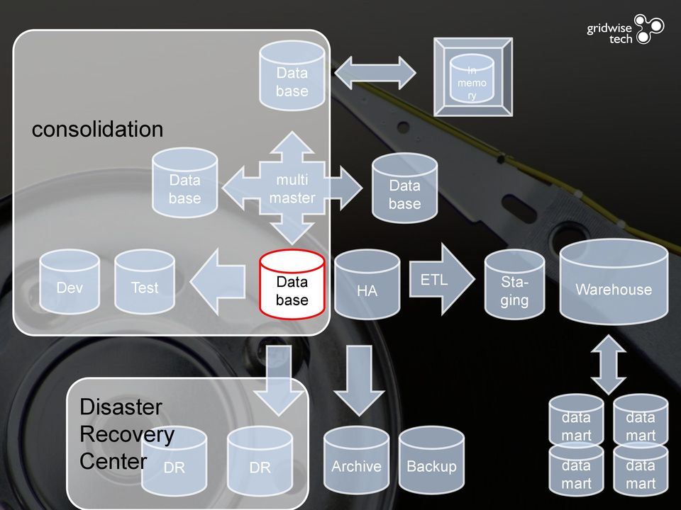 Disaster Recovery Center DR DR Archive