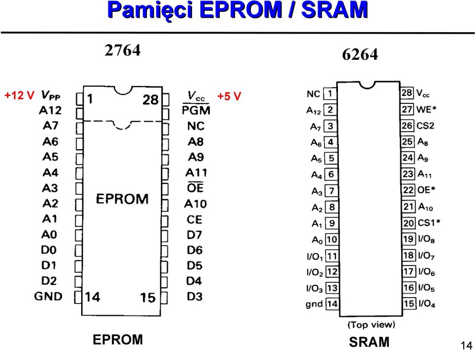 SRAM +12 V