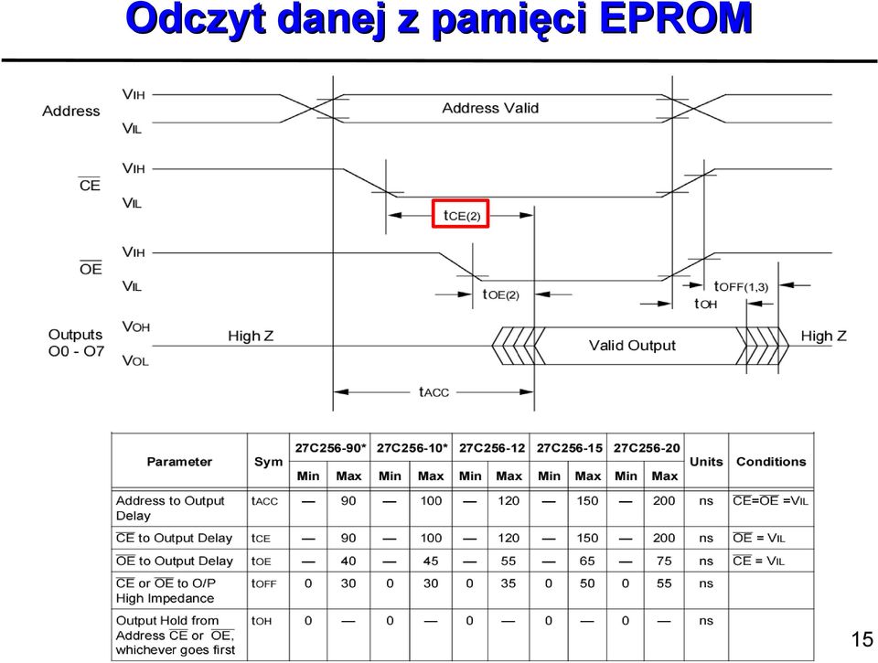 pamięci