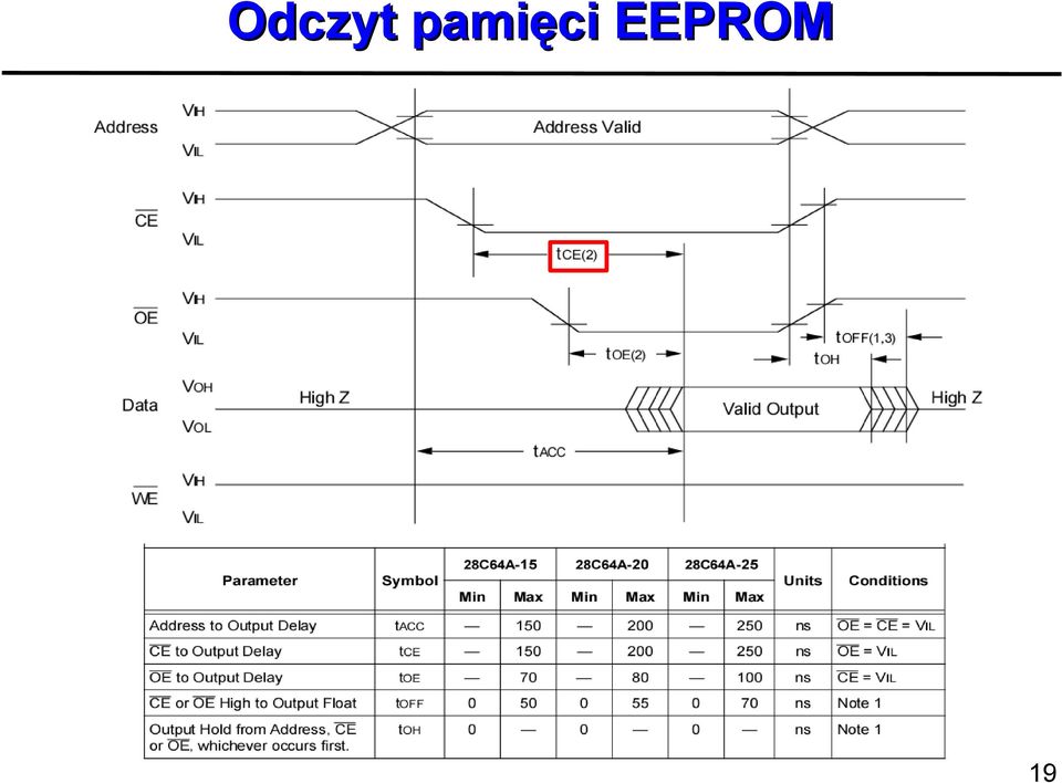 EEPROM 19