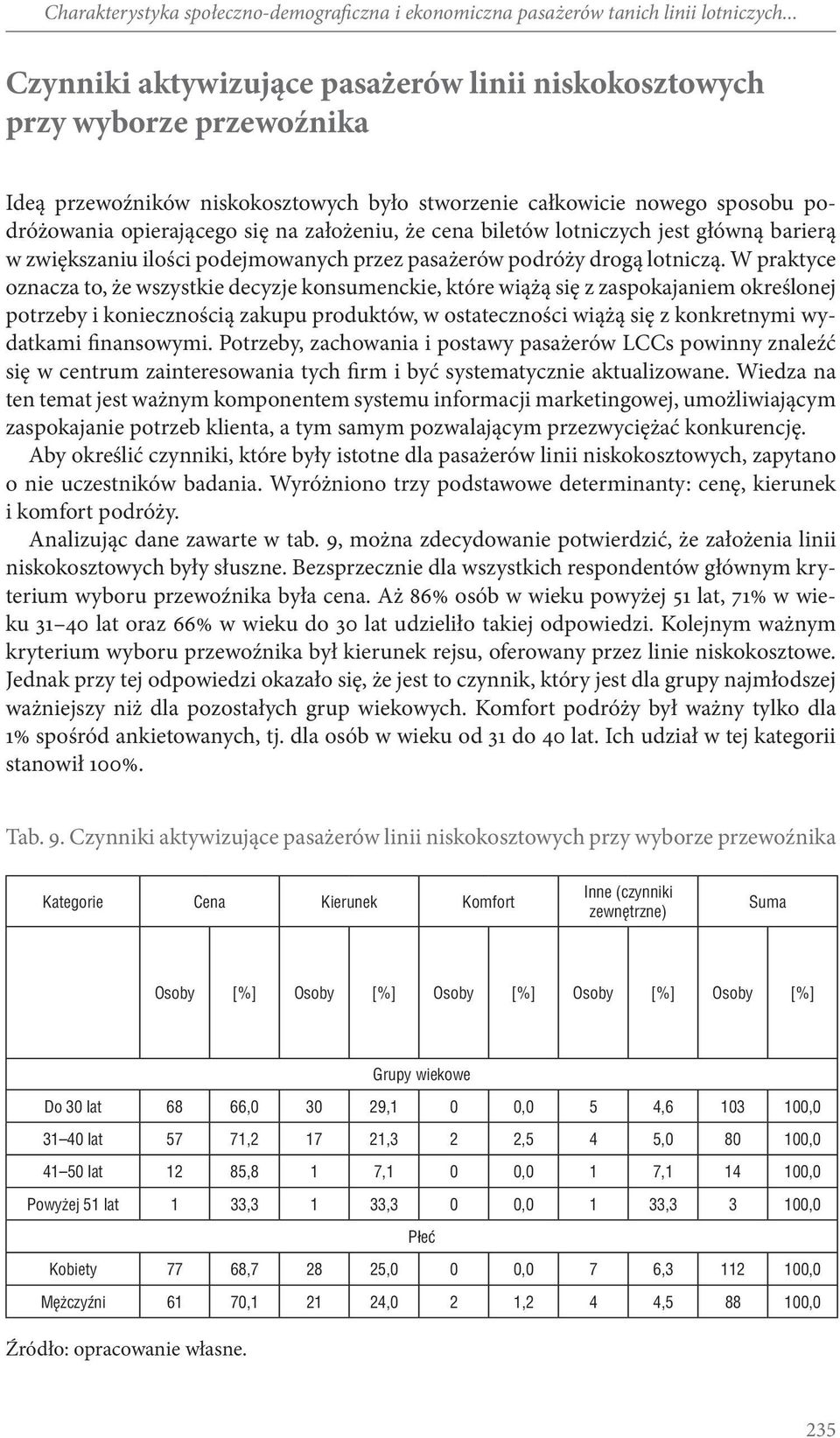 założeniu, że cena biletów lotniczych jest główną barierą w zwiększaniu ilości podejmowanych przez pasażerów podróży drogą lotniczą.