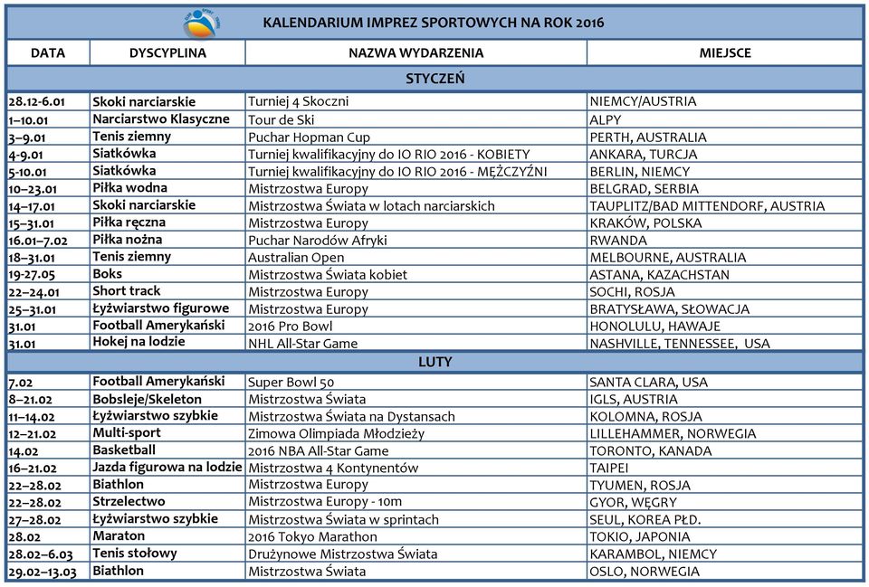 01 Siatkówka Turniej kwalifikacyjny do IO RIO 2016 - MĘŻCZYŹNI BERLIN, NIEMCY 10 23.01 Piłka wodna Mistrzostwa Europy BELGRAD, SERBIA 14 17.