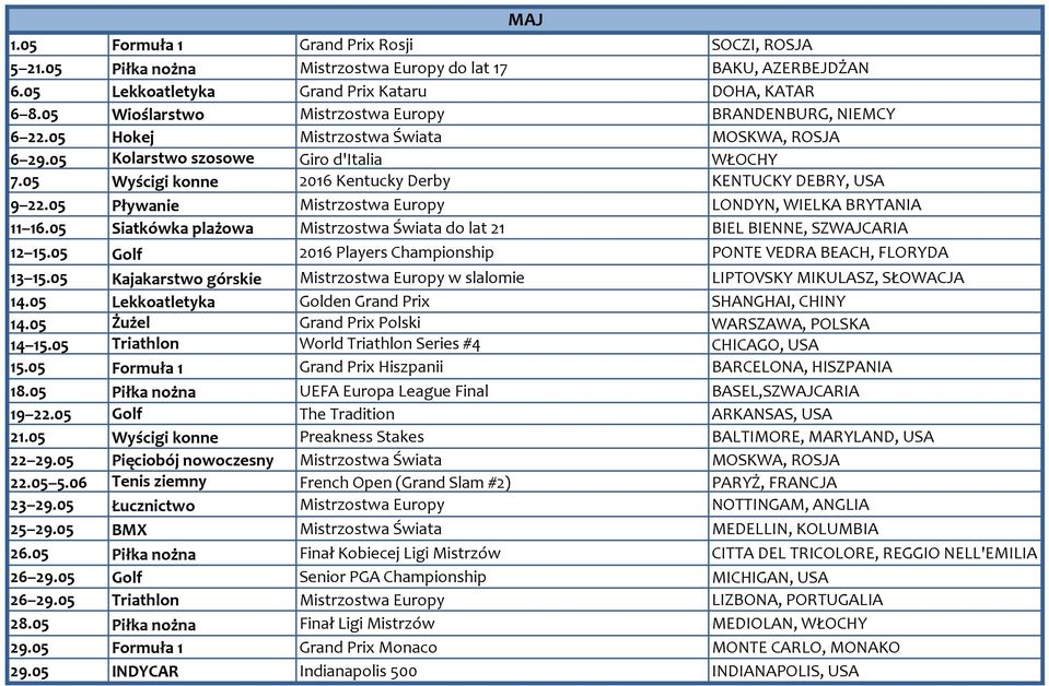 05 Wyścigi konne 2016 Kentucky Derby KENTUCKY DEBRY, USA 9 22.05 Pływanie Mistrzostwa Europy LONDYN, WIELKA BRYTANIA 11 16.