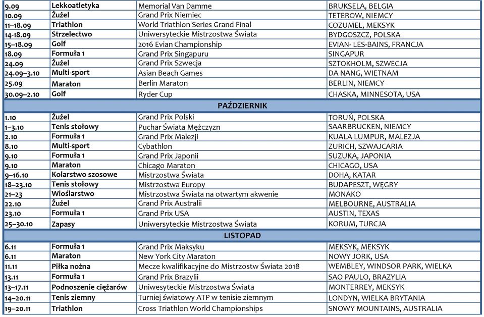 09 Żużel Grand Prix Szwecja SZTOKHOLM, SZWECJA 24.09 3.10 Multi-sport Asian Beach Games DA NANG, WIETNAM 25.09 Maraton Berlin Maraton BERLIN, NIEMCY 30.09 2.