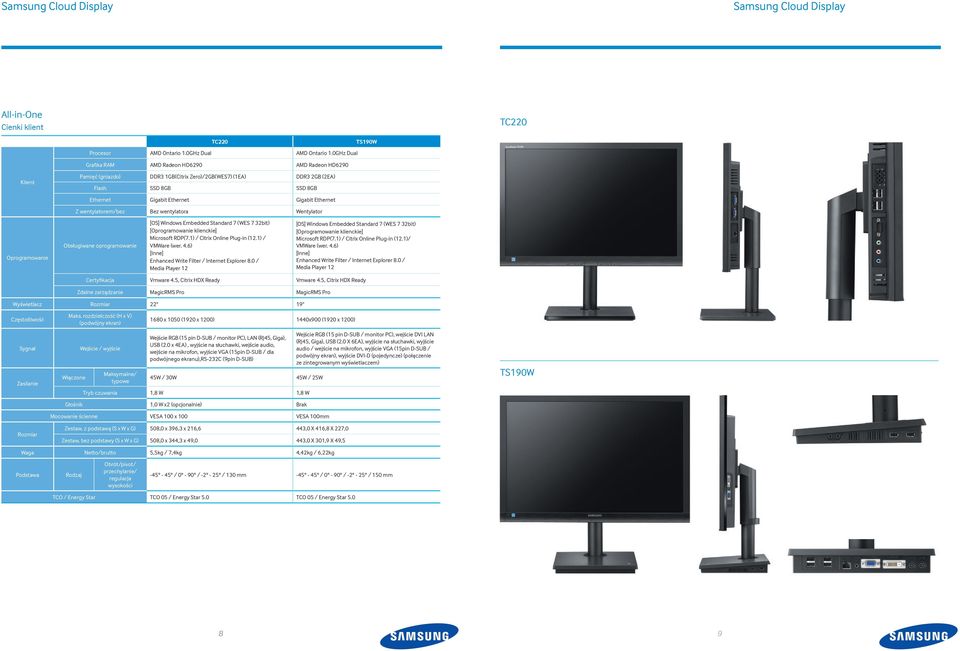 wentylatorem/bez Bez wentylatora Wentylator Obsługiwane oprogramowanie [OS] Windows Embedded Standard 7 (WES 7 32bit) [Oprogramowanie klienckie] Microsoft RDP(7.1) / Citrix Online Plug-in (12.