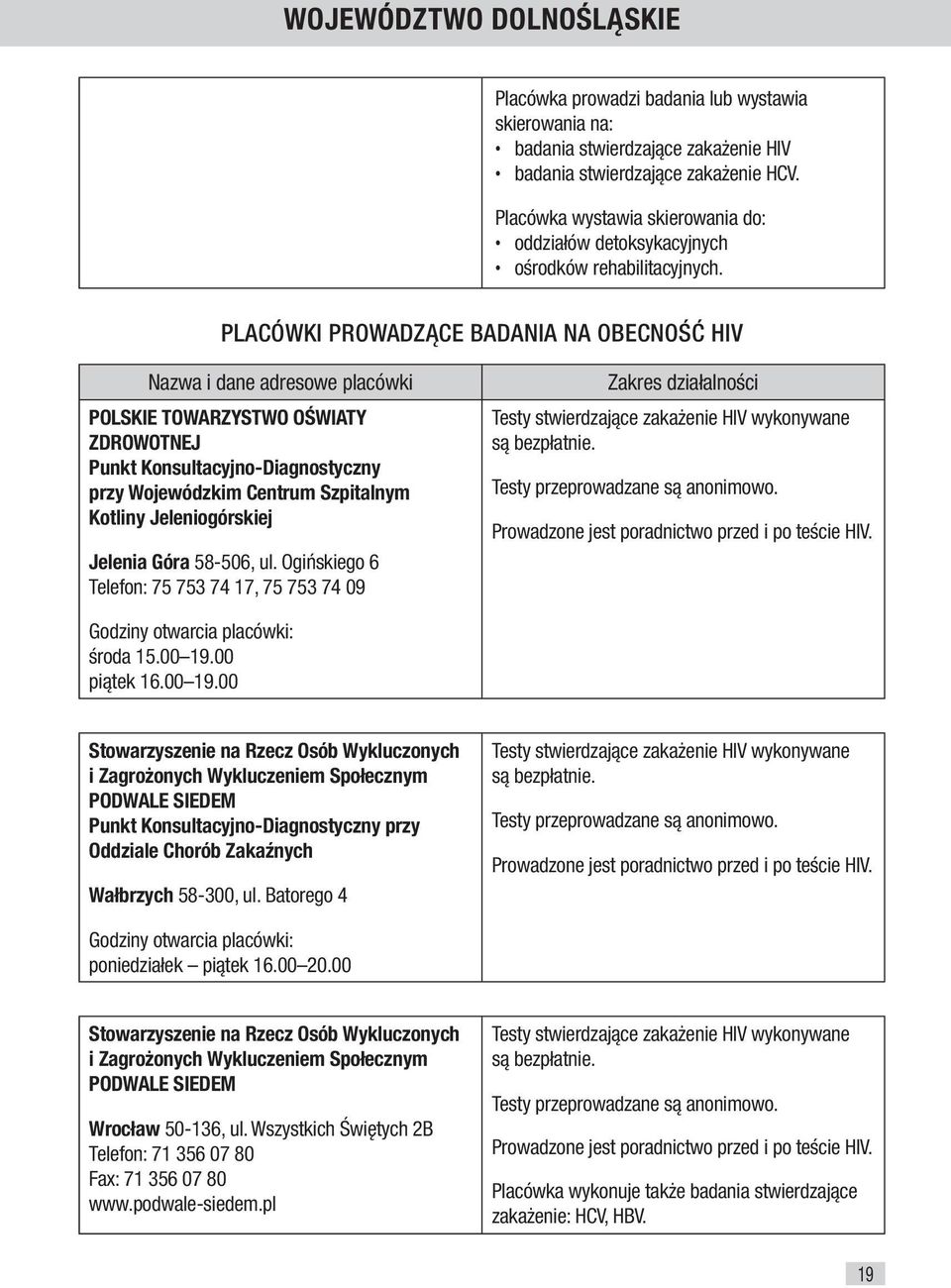 PLACÓWKI PROWADZĄCE BADANIA NA OBECNOŚĆ HIV Nazwa i dane adresowe placówki POLSKIE TOWARZYSTWO OŚWIATY ZDROWOTNEJ Punkt Konsultacyjno-Diagnostyczny przy Wojewódzkim Centrum Szpitalnym Kotliny