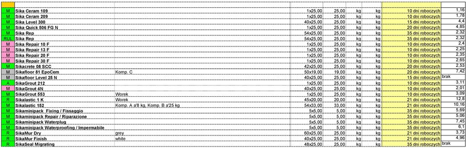 roboczych 2,4 M Sika Repair 13 F 1x25,00 25,00 kg kg 10 dni roboczych 2,25 M Sika Repair 20 F 1x25,00 25,00 kg kg 10 dni roboczych 2,35 M Sika Repair 30 F 1x25,00 25,00 kg kg 10 dni roboczych 2,65 M