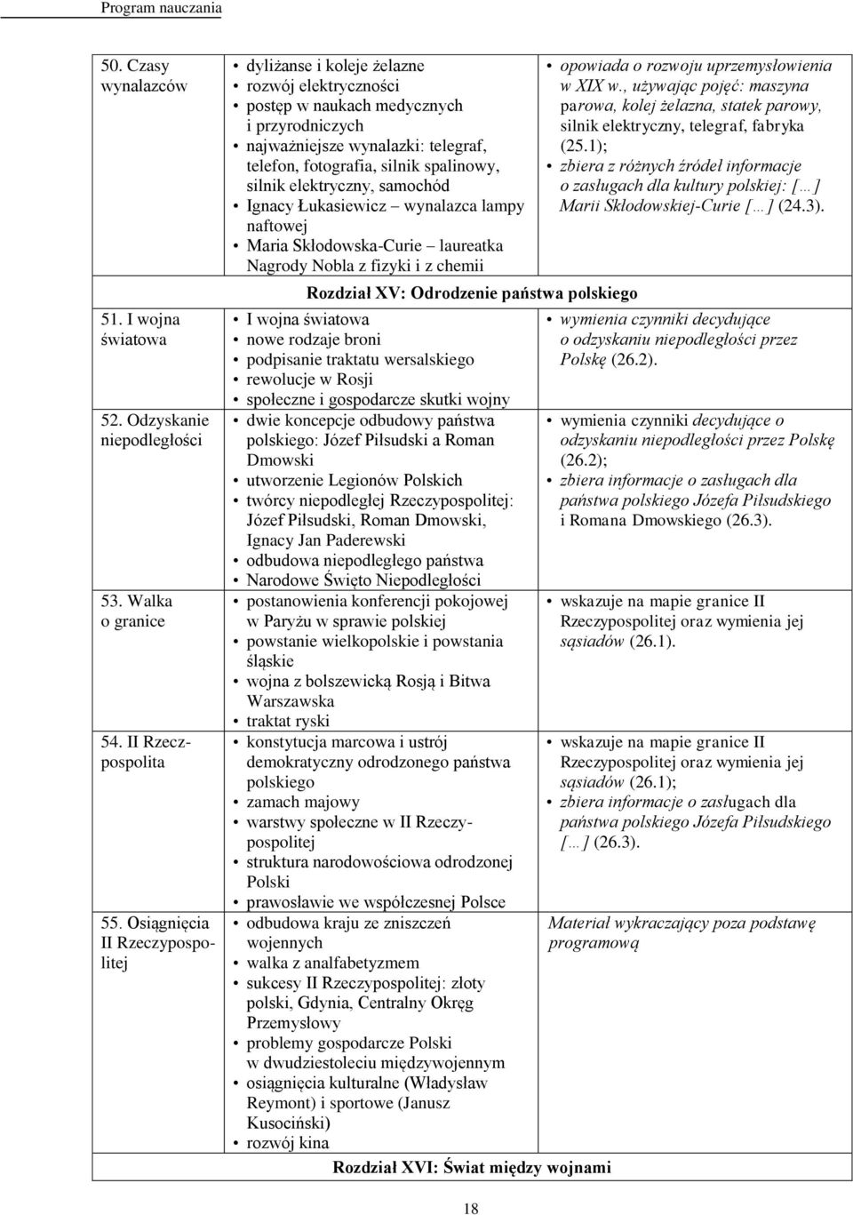 silnik elektryczny, samochód Ignacy Łukasiewicz wynalazca lampy naftowej Maria Skłodowska-Curie laureatka Nagrody Nobla z fizyki i z chemii Rozdział XV: Odrodzenie państwa polskiego I wojna światowa