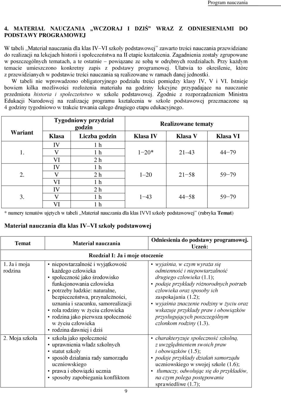 Przy każdym temacie umieszczono konkretny zapis z podstawy programowej. Ułatwia to określenie, które z przewidzianych w podstawie treści nauczania są realizowane w ramach danej jednostki.