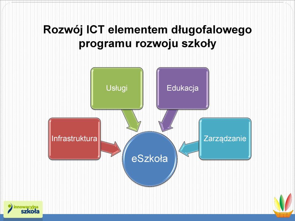 rozwoju szkoły Usługi