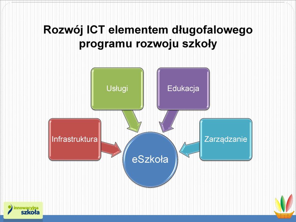 rozwoju szkoły Usługi