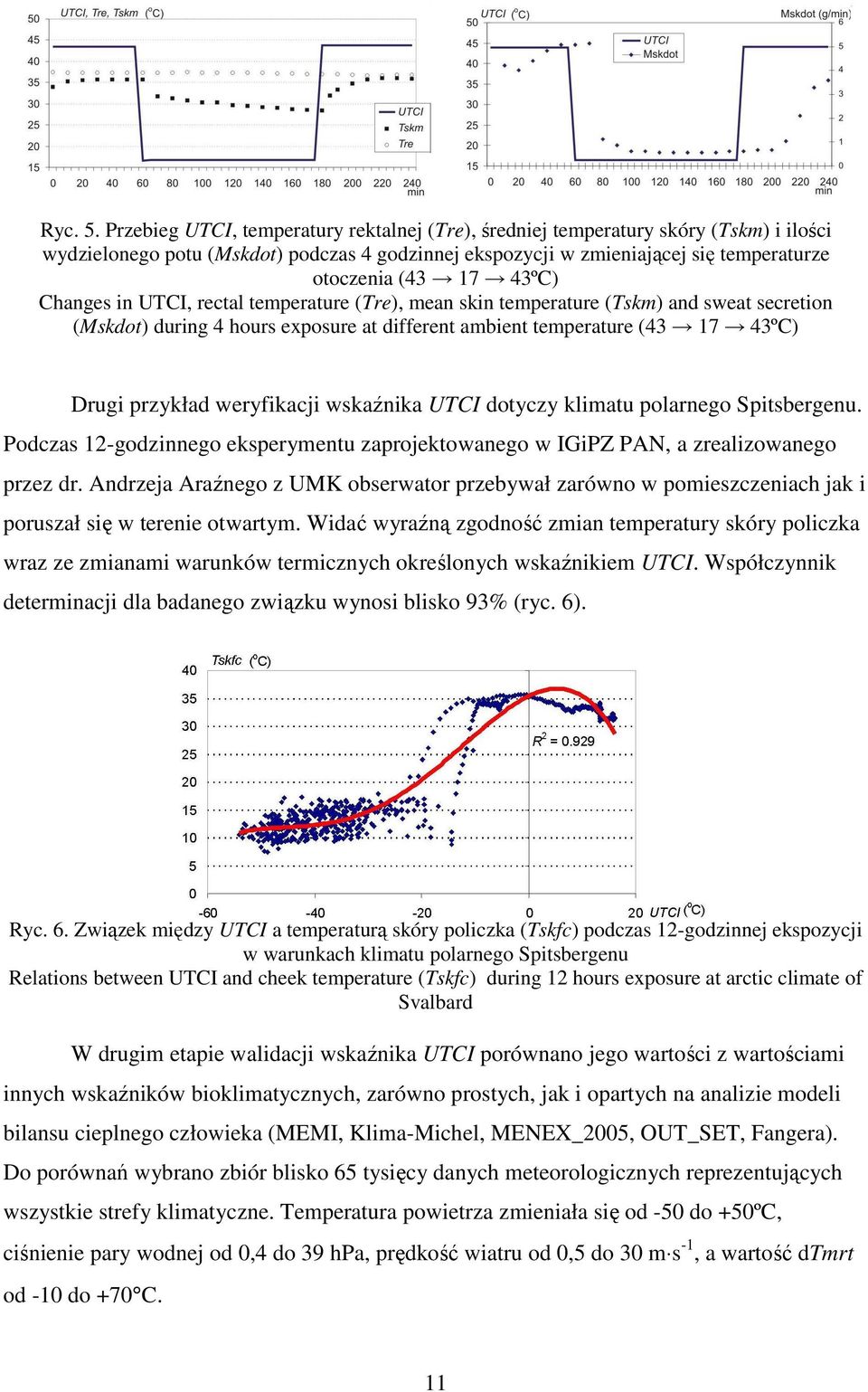 Changes in UTCI, rectal temperature (Tre), mean skin temperature (Tskm) and sweat secretion (Mskdot) during 4 hours exposure at different ambient temperature (43 17 43ºC) Drugi przykład weryfikacji