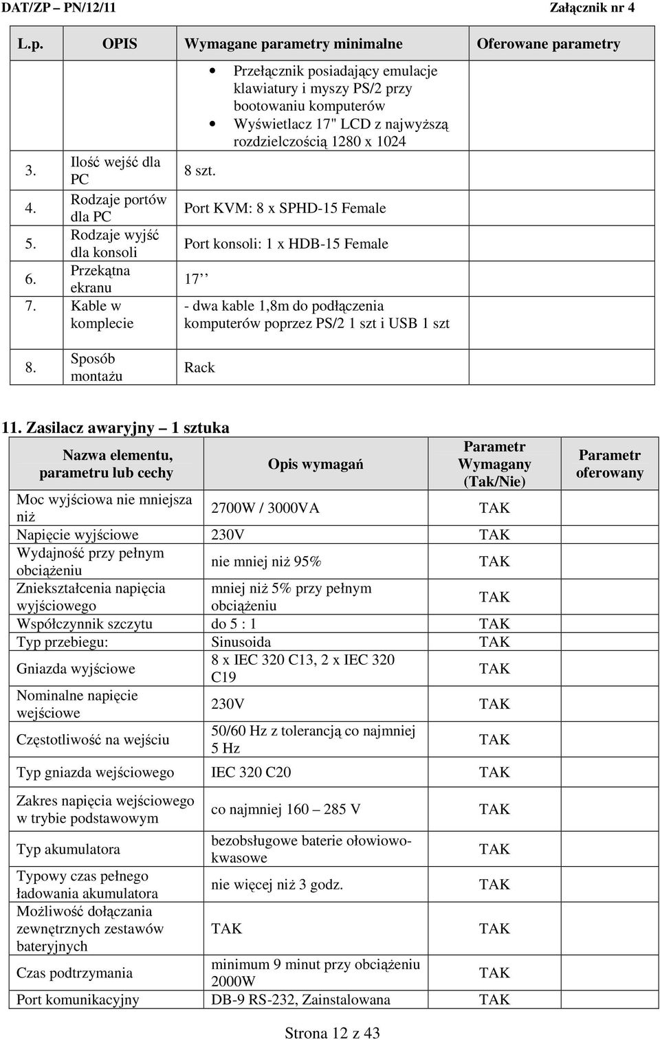 Female 17 - dwa kable 1,8m do podłączenia komputerów poprzez PS/2 1 szt i USB 1 szt 8. Sposób montażu Rack 11.