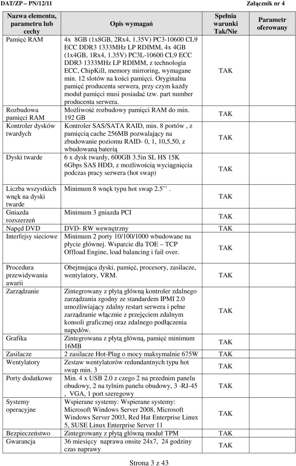 12 slotów na kości pamięci. Oryginalna pamięć producenta serwera, przy czym każdy moduł pamięci musi posiadać tzw. part number producenta serwera. Możliwość rozbudowy pamięci RAM do min.