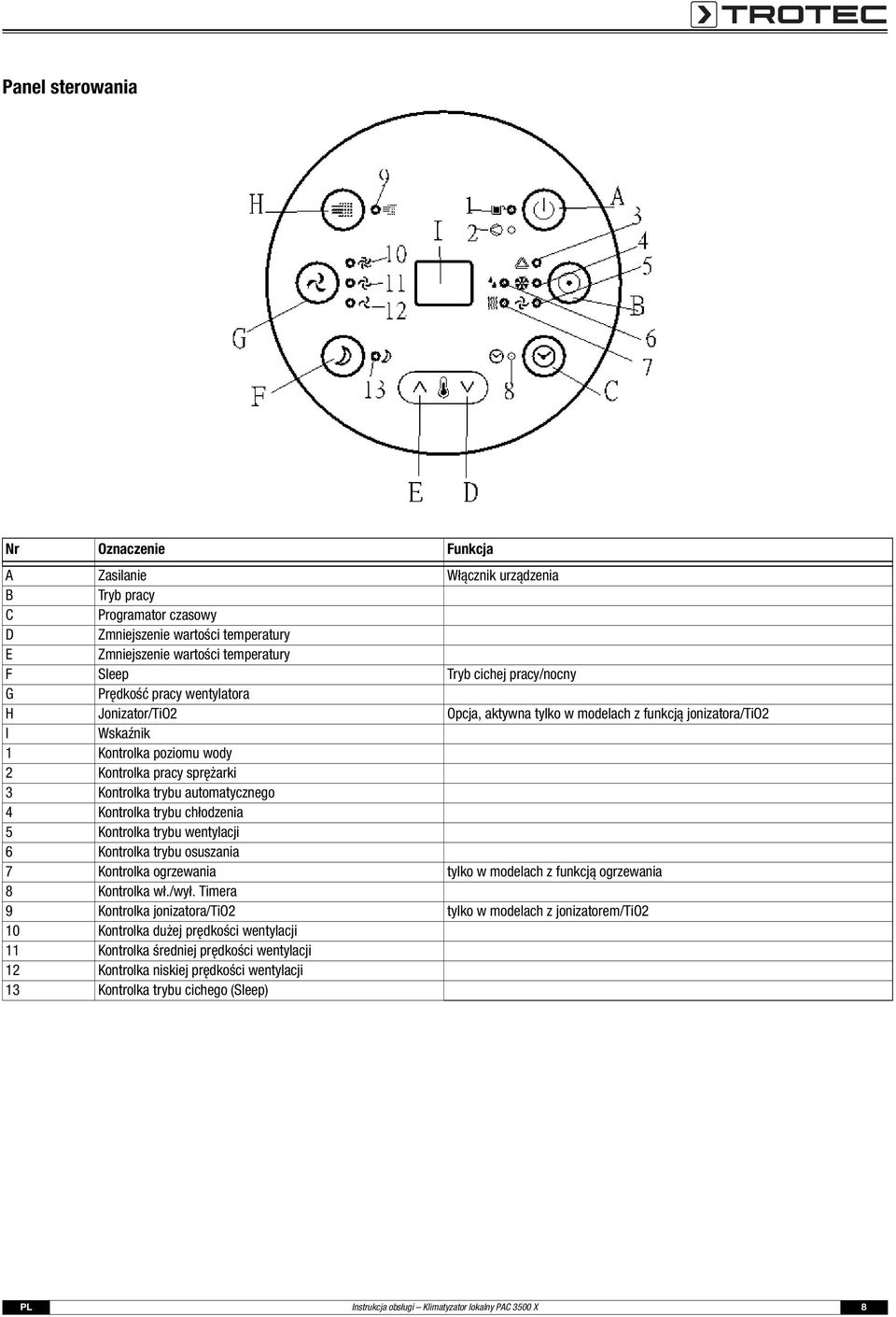 automatycznego 4 Kontrolka trybu chłodzenia 5 Kontrolka trybu wentylacji 6 Kontrolka trybu osuszania 7 Kontrolka ogrzewania tylko w modelach z funkcją ogrzewania 8 Kontrolka wł./wył.