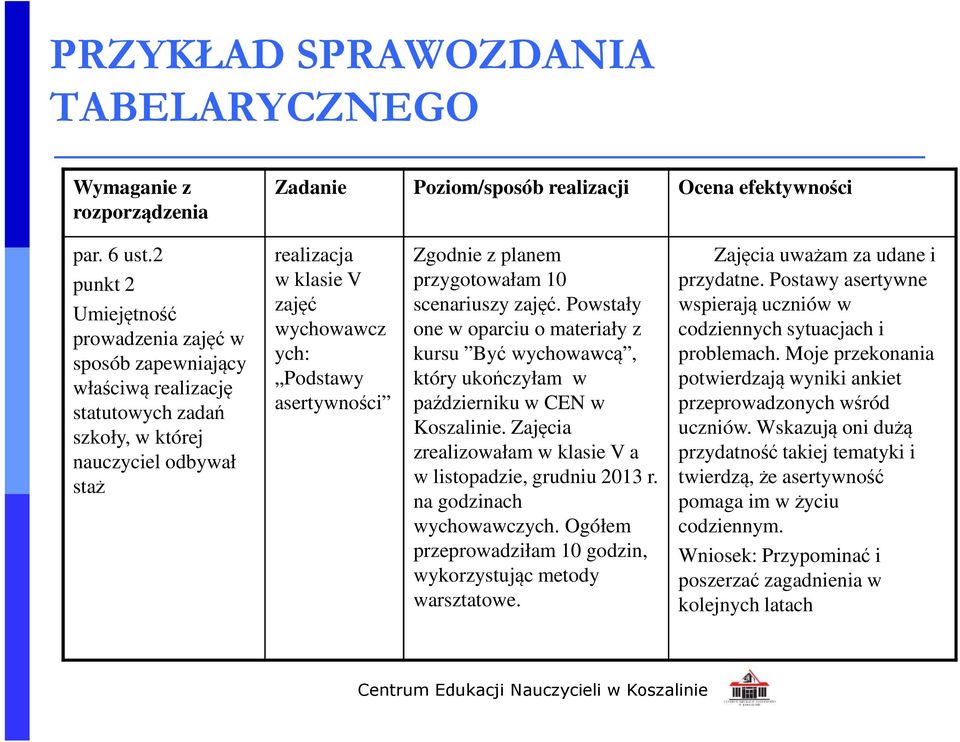 asertywności Zgodnie z planem przygotowałam 10 scenariuszy zajęć. Powstały one w oparciu o materiały z kursu Być wychowawcą, który ukończyłam w październiku w CEN w Koszalinie.