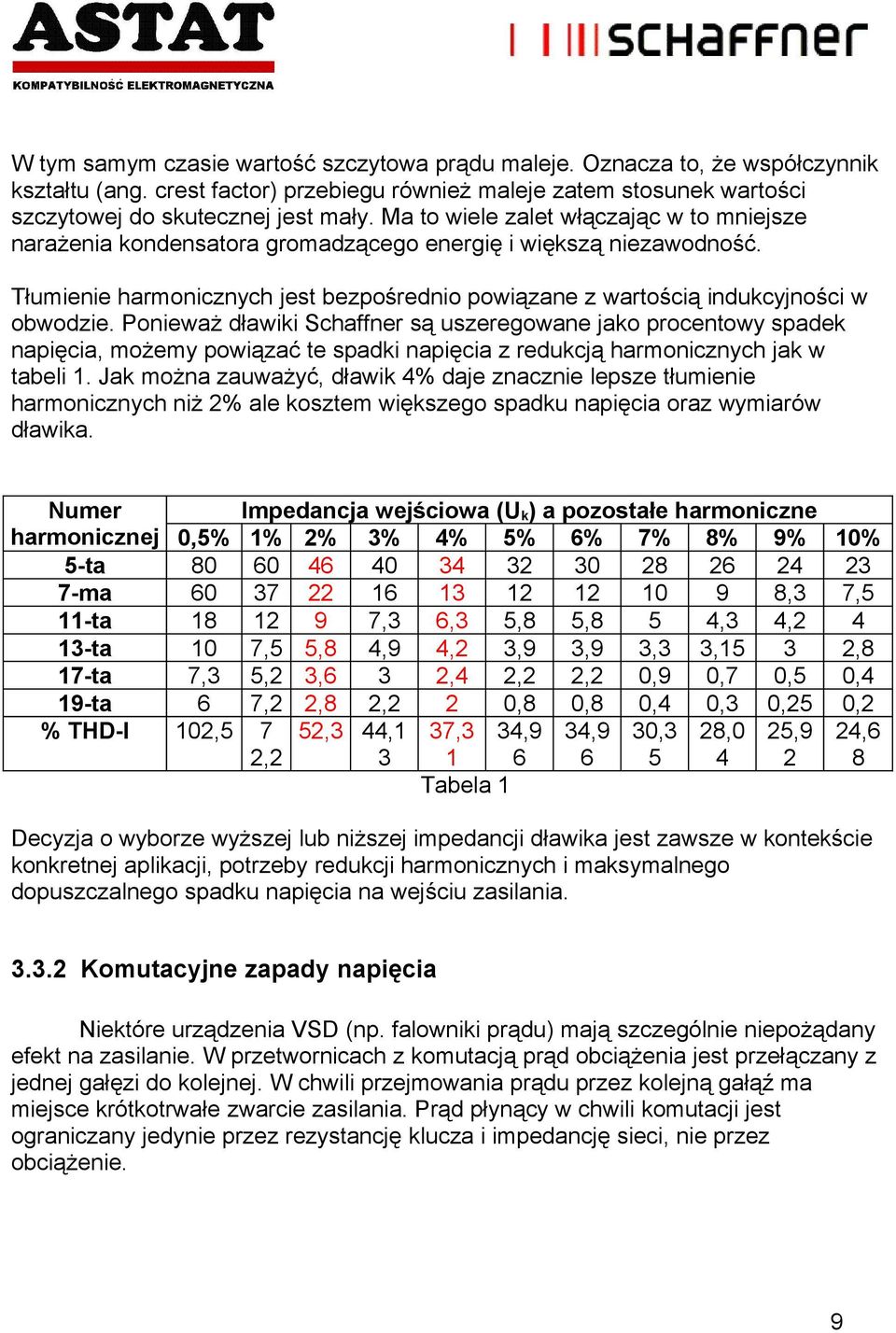 Ponieważ dławiki Schaffner są uszeregowane jako procentowy spadek napięcia, możemy powiązać te spadki napięcia z redukcją harmonicznych jak w tabeli 1.