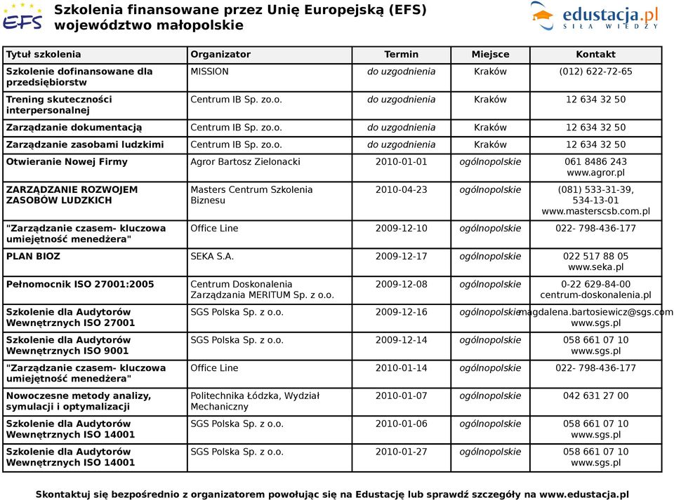 agror.pl ZARZĄDZANIE ROZWOJEM ZASOBÓW LUDZKICH "Zarządzanie czasem- kluczowa umiejętność menedżera" Masters Centrum Szkolenia Biznesu 2010-04-23 ogólnopolskie (081) 533-31-39, 534-13-01 www.