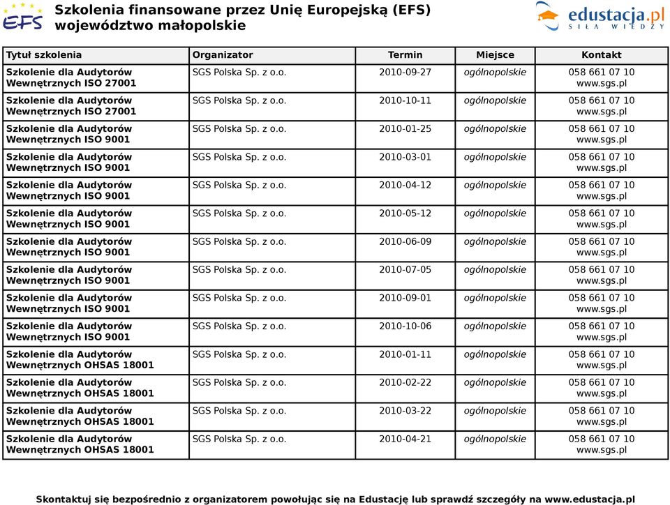 z o.o. 2010-07-05 ogólnopolskie 058 661 07 10 SGS Polska Sp. z o.o. 2010-09-01 ogólnopolskie 058 661 07 10 SGS Polska Sp. z o.o. 2010-10-06 ogólnopolskie 058 661 07 10 SGS Polska Sp. z o.o. 2010-01-11 ogólnopolskie 058 661 07 10 SGS Polska Sp.