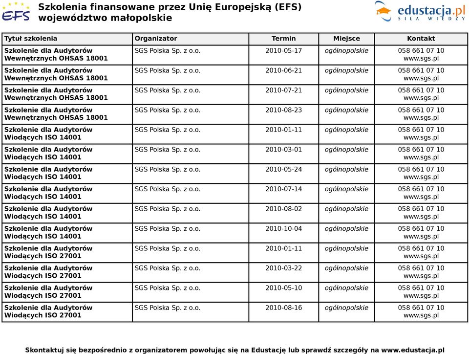 z o.o. 2010-05-24 ogólnopolskie 058 661 07 10 SGS Polska Sp. z o.o. 2010-07-14 ogólnopolskie 058 661 07 10 SGS Polska Sp. z o.o. 2010-08-02 ogólnopolskie 058 661 07 10 SGS Polska Sp. z o.o. 2010-10-04 ogólnopolskie 058 661 07 10 SGS Polska Sp.