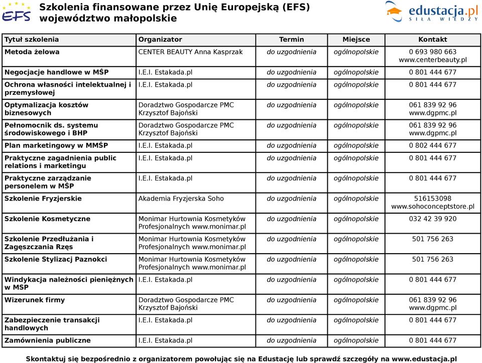 pl do uzgodnienia ogólnopolskie 0 802 444 677 Praktyczne zagadnienia public relations i marketingu Praktyczne zarządzanie personelem w MŚP Szkolenie Fryzjerskie Akademia Fryzjerska Soho do