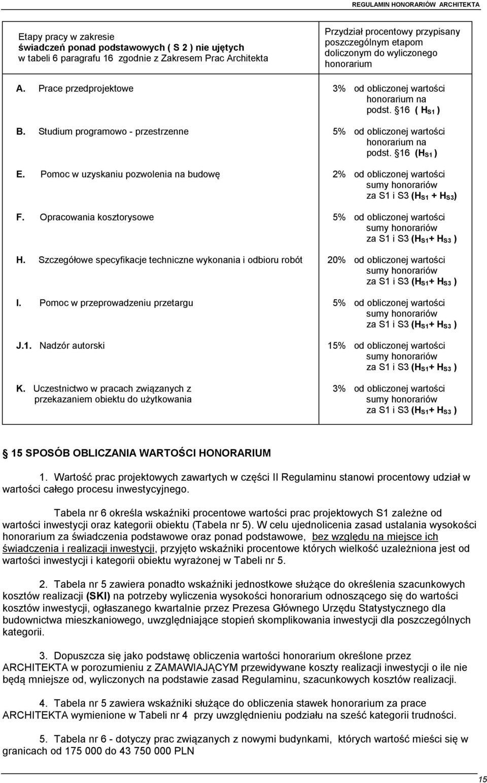 Uczestnictwo w pracach związanych z przekazaniem obiektu do użytkowania Przydział procentowy przypisany poszczególnym etapom doliczonym do wyliczonego honorarium 3% od obliczonej wartości honorarium