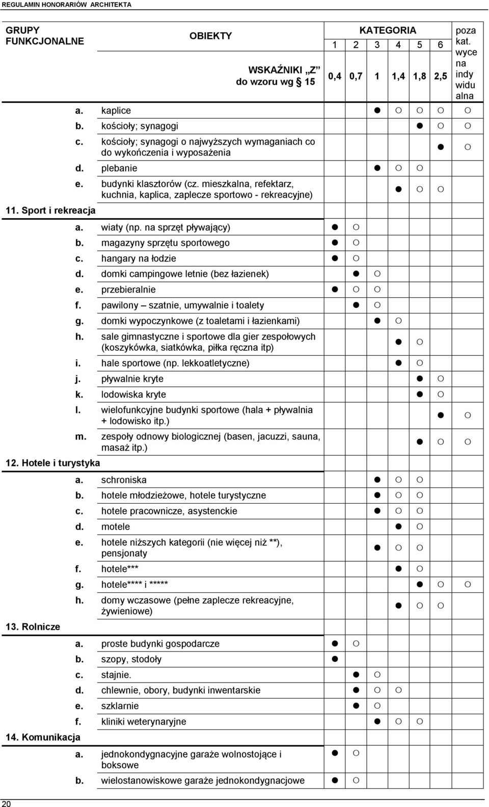 mieszkalna, refektarz, kuchnia, kaplica, zaplecze sportowo - rekreacyjne) 11. Sport i rekreacja a. wiaty (np. na sprzęt pływający) b. magazyny sprzętu sportowego c. hangary na łodzie d.