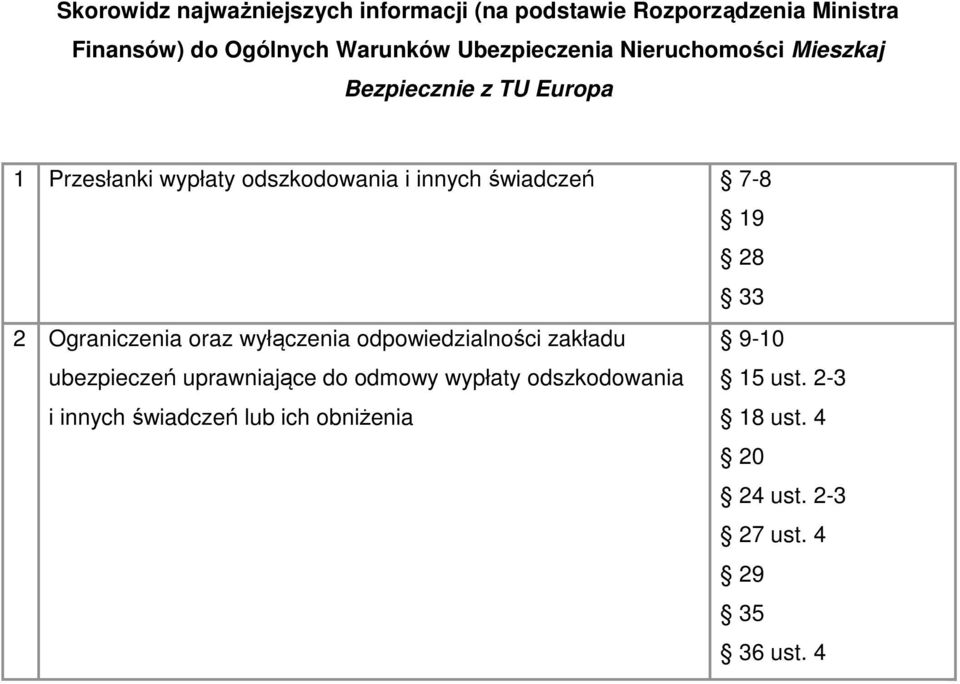 świadczeń 7-8 19 28 33 2 Ograniczenia oraz wyłączenia odpowiedzialności zakładu 9-10 ubezpieczeń uprawniające do