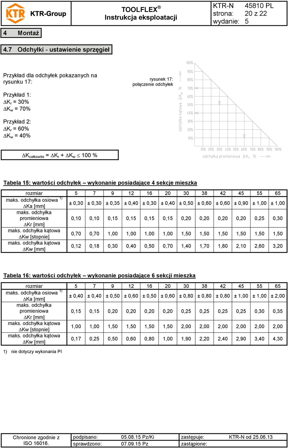 w 100 % Tabela 1: wartości odchyłek wykonanie posiadające 4 sekcje mieszka rozmiar 7 9 12 16 20 30 38 42 4 6 maks.